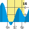 Tide chart for Napa, Napa River, California on 2022/05/16