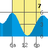 Tide chart for Napa, Napa River, California on 2022/05/7