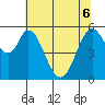 Tide chart for Napa, Napa River, California on 2022/06/6