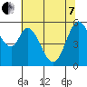 Tide chart for Napa, Napa River, California on 2022/06/7