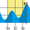 Tide chart for Napa, Napa River, California on 2022/07/21