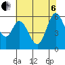 Tide chart for Napa, Napa River, California on 2022/07/6