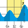 Tide chart for Napa, Napa River, California on 2022/07/7