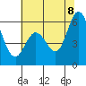 Tide chart for Napa, Napa River, California on 2022/07/8
