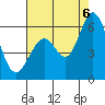 Tide chart for Napa, California on 2022/08/6