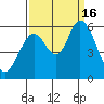 Tide chart for Napa, Napa River, California on 2022/09/16