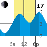 Tide chart for Napa, Napa River, California on 2022/10/17