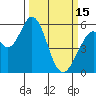 Tide chart for Napa, Napa River, California on 2023/03/15