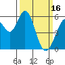 Tide chart for Napa, Napa River, California on 2023/03/16