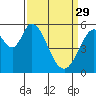Tide chart for Napa, Napa River, California on 2023/03/29