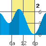 Tide chart for Napa, Napa River, California on 2023/03/2