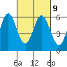 Tide chart for Napa, Napa River, California on 2023/03/9