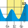 Tide chart for Napa, Napa River, California on 2023/06/12