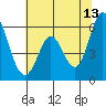 Tide chart for Napa, Napa River, California on 2023/06/13