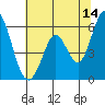 Tide chart for Napa, Napa River, California on 2023/06/14