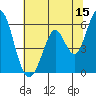 Tide chart for Napa, Napa River, California on 2023/06/15