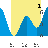 Tide chart for Napa, Napa River, California on 2023/06/1