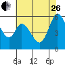 Tide chart for Napa, Napa River, California on 2023/06/26