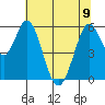 Tide chart for Napa, Napa River, California on 2023/06/9