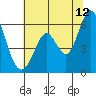 Tide chart for Napa, Napa River, California on 2023/07/12
