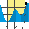 Tide chart for Napa, Napa River, California on 2023/07/13