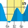 Tide chart for Napa, Napa River, California on 2023/07/15
