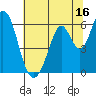 Tide chart for Napa, Napa River, California on 2023/07/16