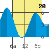 Tide chart for Napa, Napa River, California on 2023/07/20
