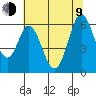 Tide chart for Napa, Napa River, California on 2023/07/9