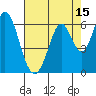 Tide chart for Napa, Napa River, California on 2023/08/15