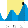 Tide chart for Napa, Napa River, California on 2023/08/9