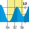 Tide chart for Napa, Napa River, California on 2023/09/12