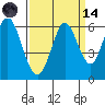 Tide chart for Napa, Napa River, California on 2023/09/14