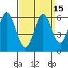 Tide chart for Napa, Napa River, California on 2023/09/15