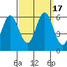 Tide chart for Napa, Napa River, California on 2023/09/17
