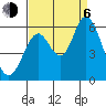 Tide chart for Napa, Napa River, California on 2023/09/6