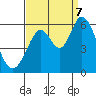 Tide chart for Napa, Napa River, California on 2023/09/7