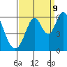 Tide chart for Napa, Napa River, California on 2023/09/9