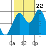Tide chart for Napa, Napa River, California on 2023/10/22