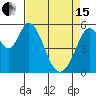 Tide chart for Napa, Napa River, California on 2024/04/15