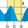 Tide chart for Napa, Napa River, California on 2024/04/3