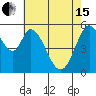 Tide chart for Napa, Napa River, California on 2024/05/15