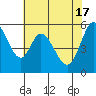 Tide chart for Napa, Napa River, California on 2024/05/17