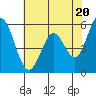 Tide chart for Napa, Napa River, California on 2024/05/20