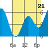Tide chart for Napa, Napa River, California on 2024/05/21