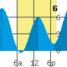 Tide chart for Napa, Napa River, California on 2024/05/6