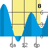 Tide chart for Napa, Napa River, California on 2024/05/8