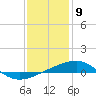 Tide chart for Bayou La Batre, Mississippi Sound, Mississippi on 2021/01/9