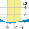 Tide chart for Bayou La Batre, Mississippi Sound, Mississippi on 2021/02/12