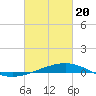 Tide chart for Bayou La Batre, Mississippi Sound, Mississippi on 2021/02/20